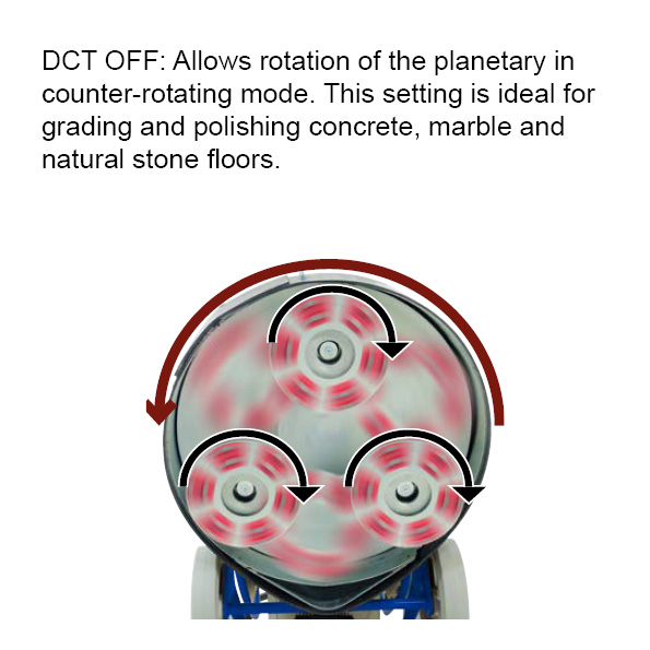 Professional Technological Floor Grinder and polisher. This Compact and hard performing grinding and polishing machine has a DCT system and Variable speed. This machine is available from Speedcrete, United Kingdom.